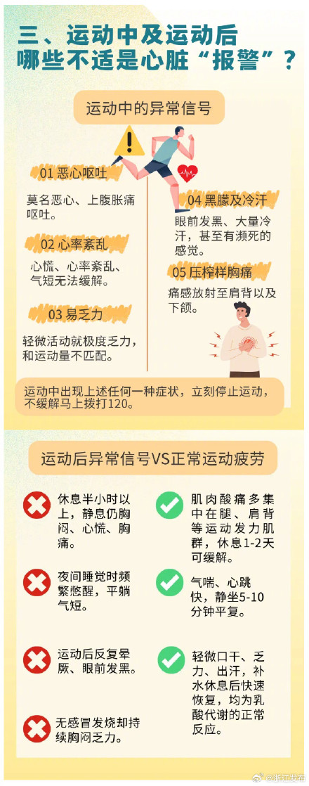 健身出现这4种症状,立刻停止运动 健身出现这4种症状,立刻停止运动