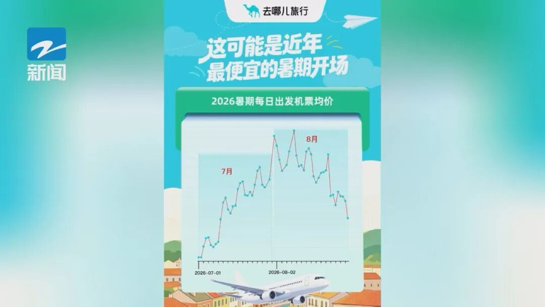 大跳水!低至200多元,义乌人赶紧捡漏 大跳水!低至200多元,义乌人赶紧捡漏