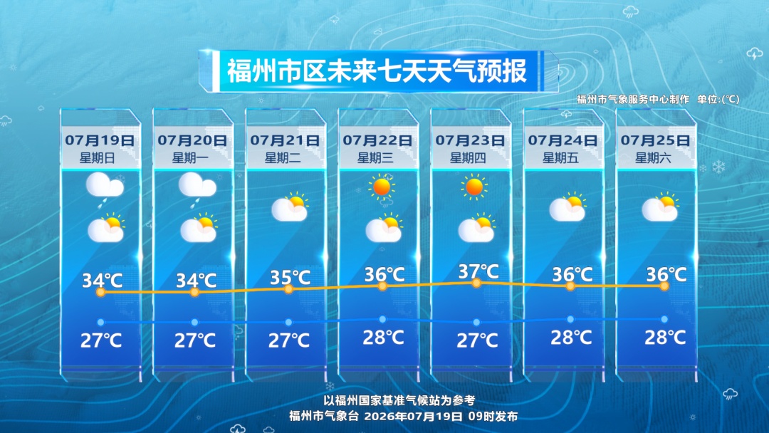 大雨!暴雨!福州发布雷电黄色预警!台风也有最新消息 大雨!暴雨!福州发布雷电黄色预警!台风也有最新消息