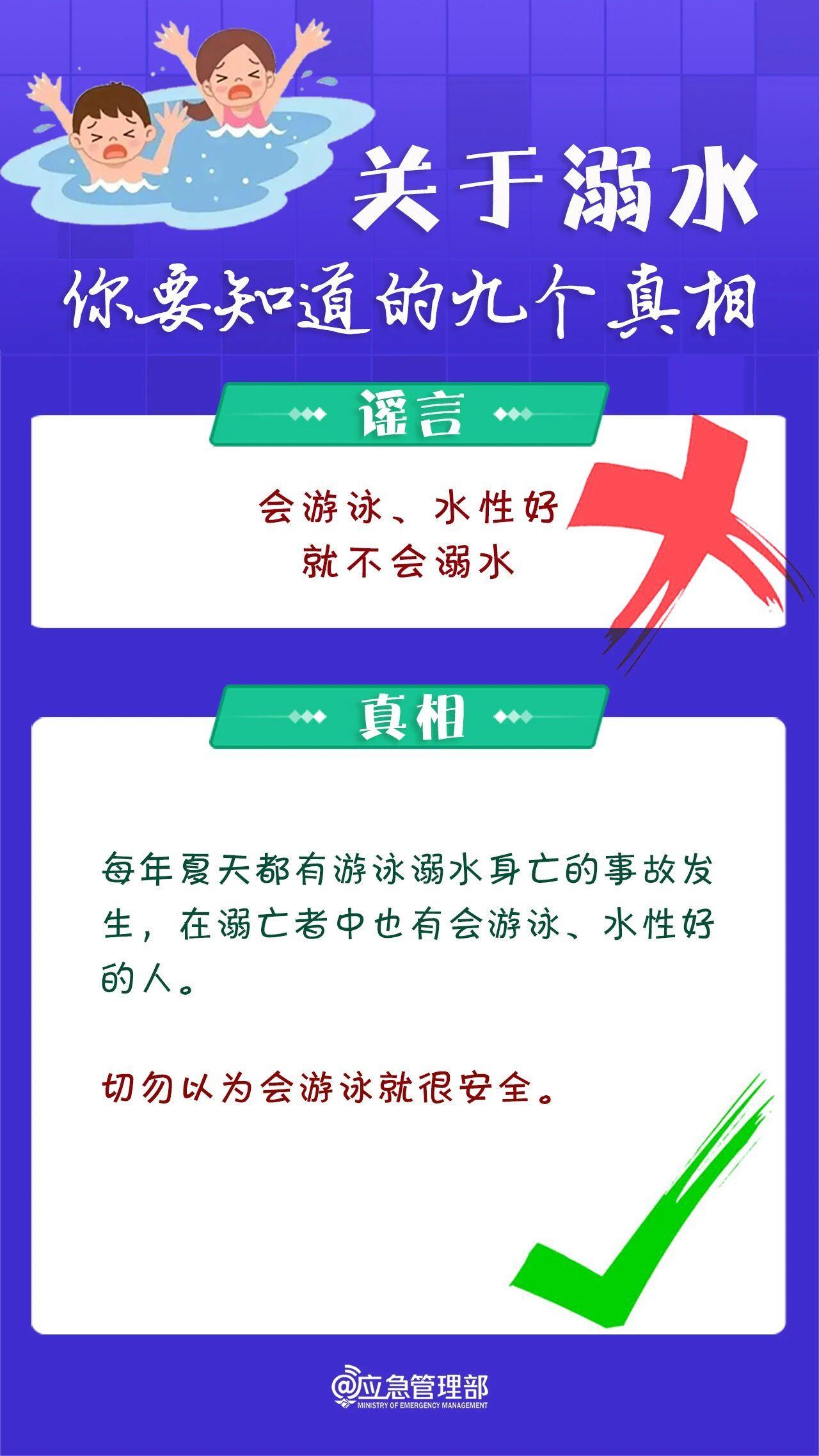 会游泳≠不会溺水 这些溺水真相务必知晓 会游泳≠不会溺水 这些溺水真相务必知晓