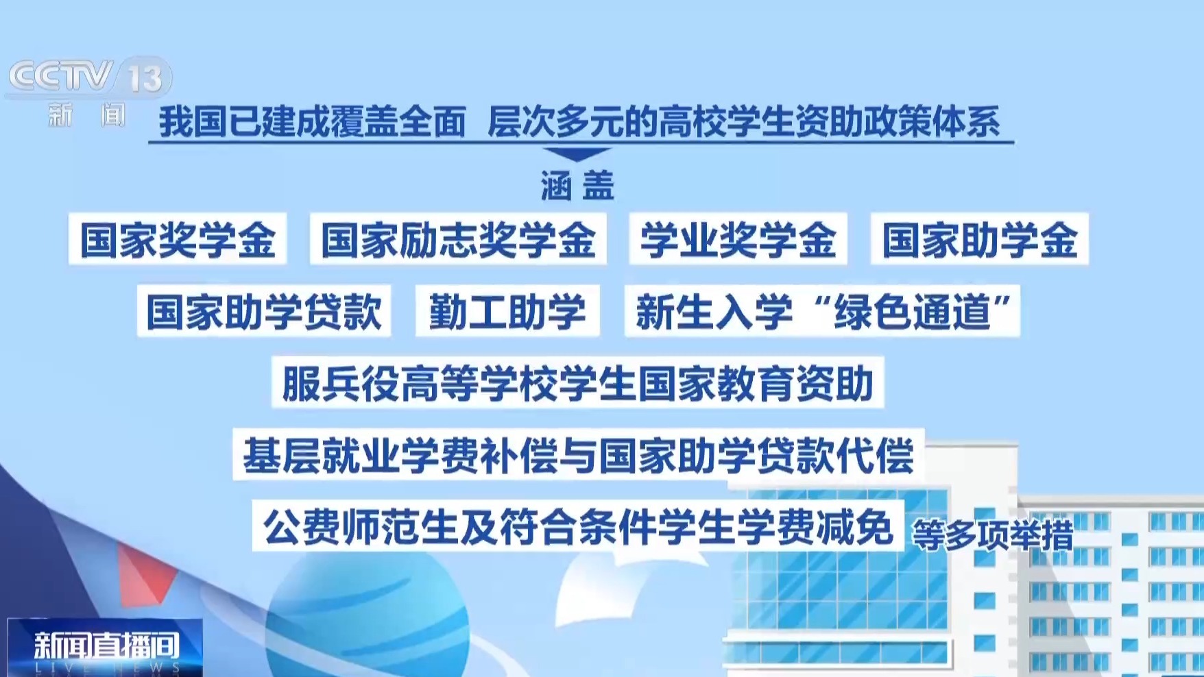 本科录取有序推进 涉征集志愿、高校资助等事项需注意→ 本科录取有序推进 涉征集志愿、高校资助等事项需注意→
