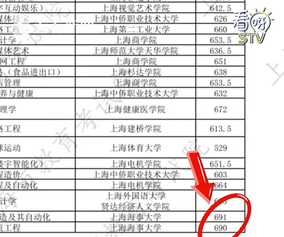 上海中考700分! 不报市重点高中,却选择中本贯通! 到底图啥? 上海中考700分! 不报市重点高中,却选择中本贯通! 到底图啥?