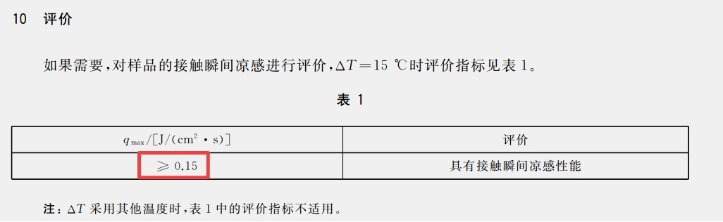 你买的“凉感面料”靠不靠谱? 你买的“凉感面料”靠不靠谱?