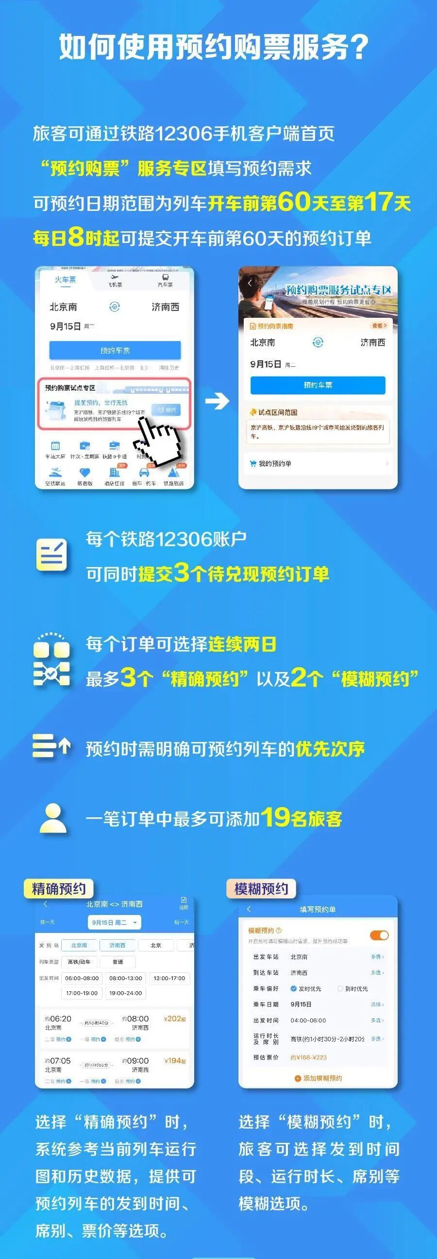 提前60天预约!12306抢票规模大升级,京沪高铁试点提前60天预约购票 提前60天预约!12306抢票规模大升级,京沪高铁试点提前60天预约购票