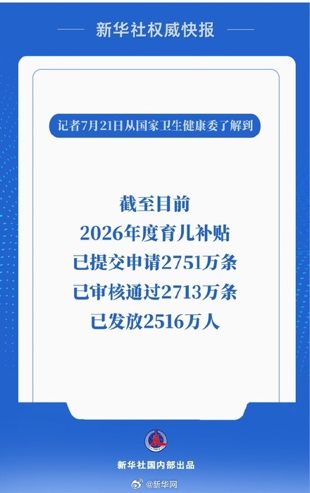 今年育儿补贴已发放2516万人