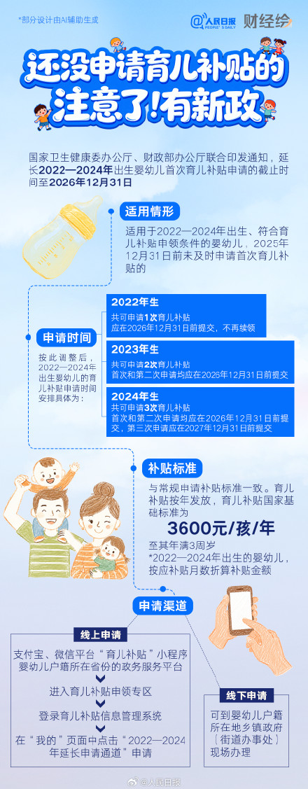新政！育儿补贴申请时间延长