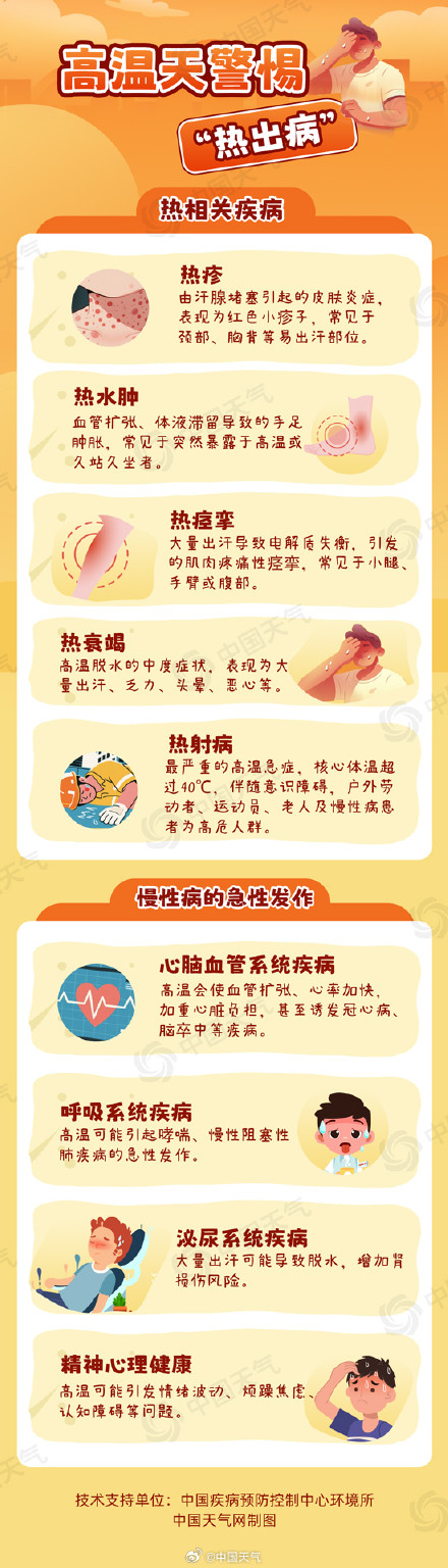 大暑是名副其实的炎热冠军
