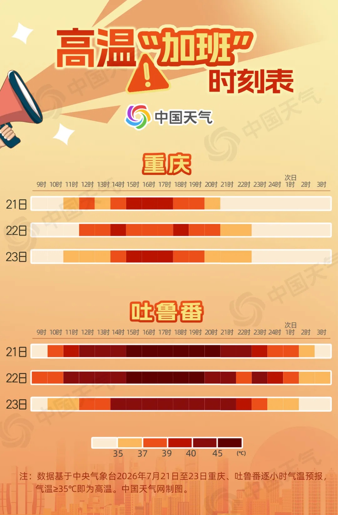 今年国家级气象站出现首个50℃！