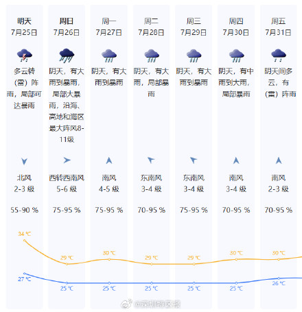 台风“红霞”可能正面袭击深汕！深圳有较严重的风雨影响