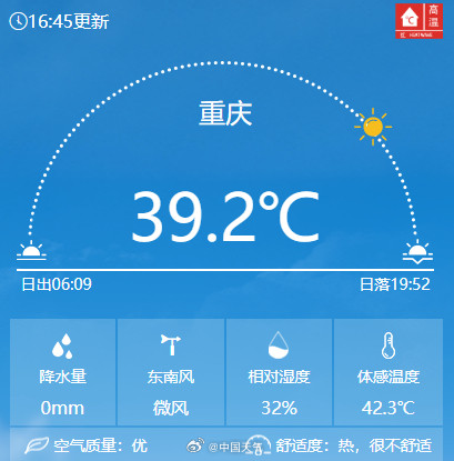 20天！重庆7月高温日数打破历史纪录