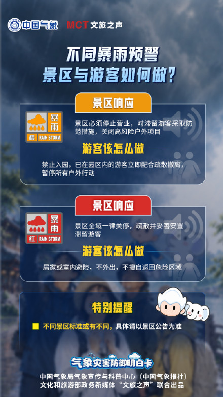 遇上暴雨预警景区与游客该如何避险 遇上暴雨预警景区与游客该如何避险