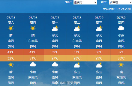 20天！重庆7月高温日数打破历史纪录