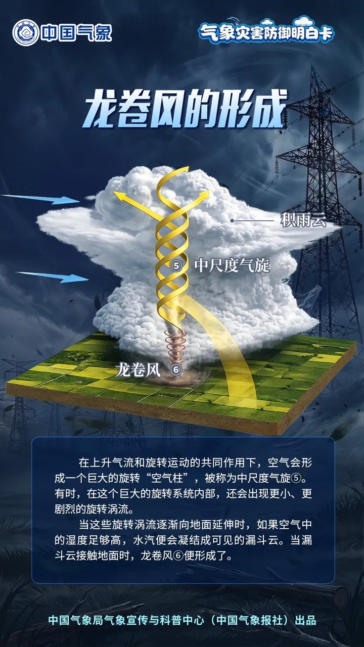 龙卷风来临时有什么预兆？这篇科普，请查收 | 气象灾害防御明白卡