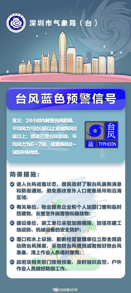 深圳市降级分区台风预警信号