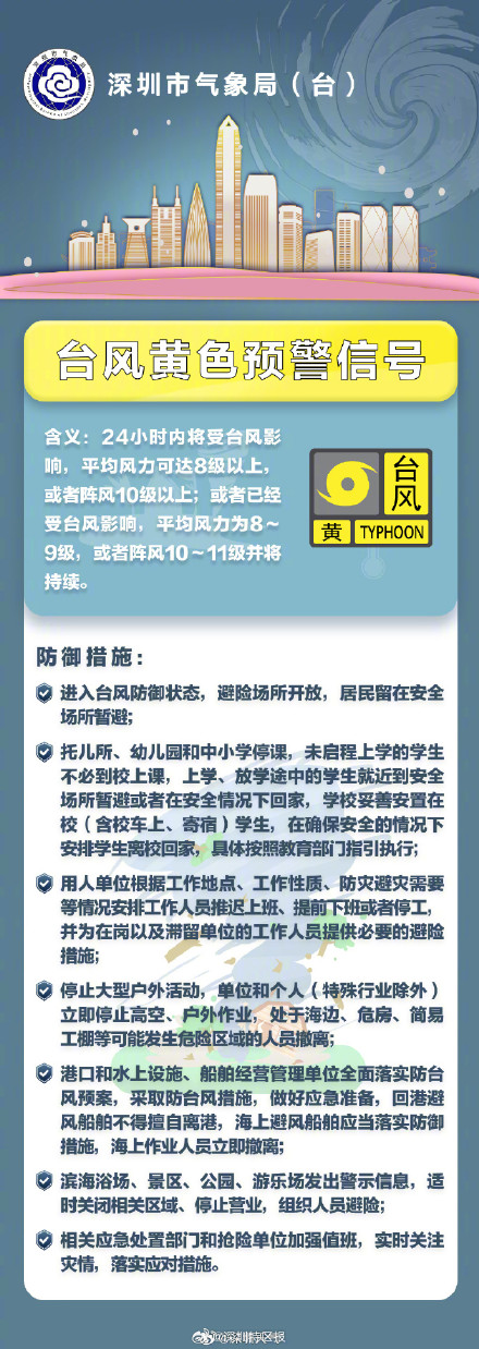 深圳市降级分区台风预警信号
