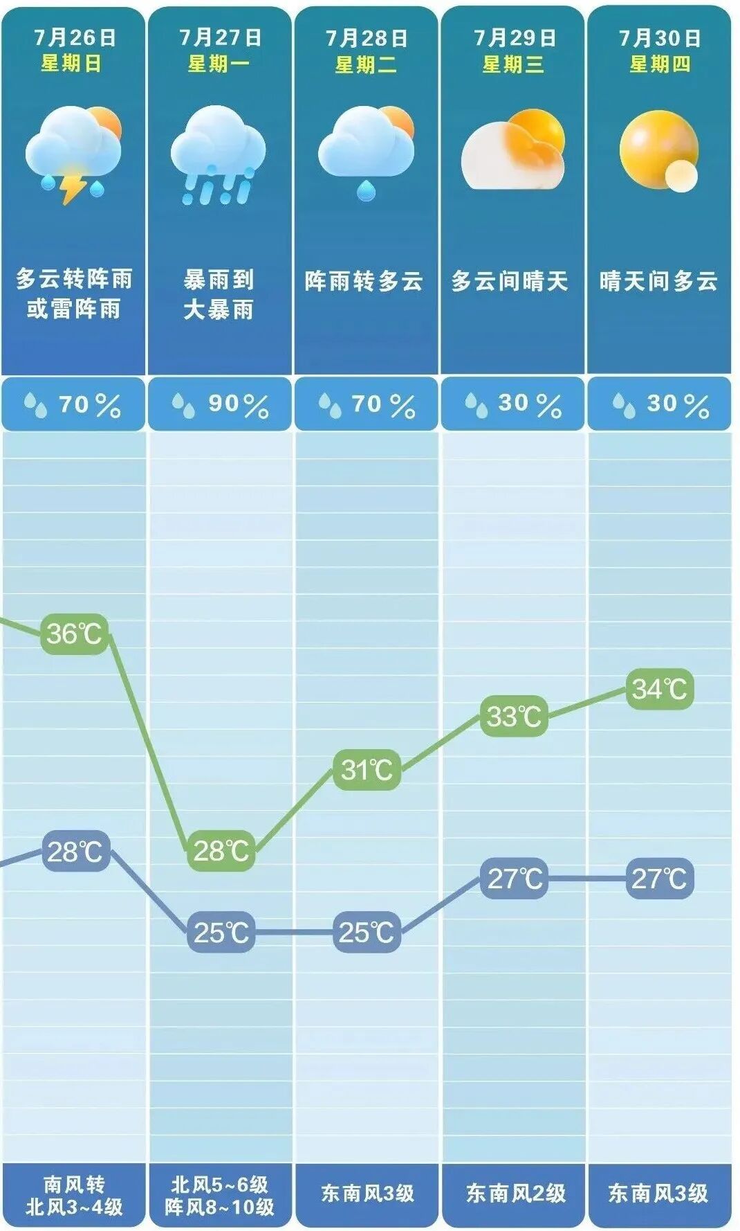 台风“红霞”一日连跳三级!降温!暴雨、大暴雨,马上到长沙! 台风“红霞”一日连跳三级!降温!暴雨、大暴雨,马上到长沙!