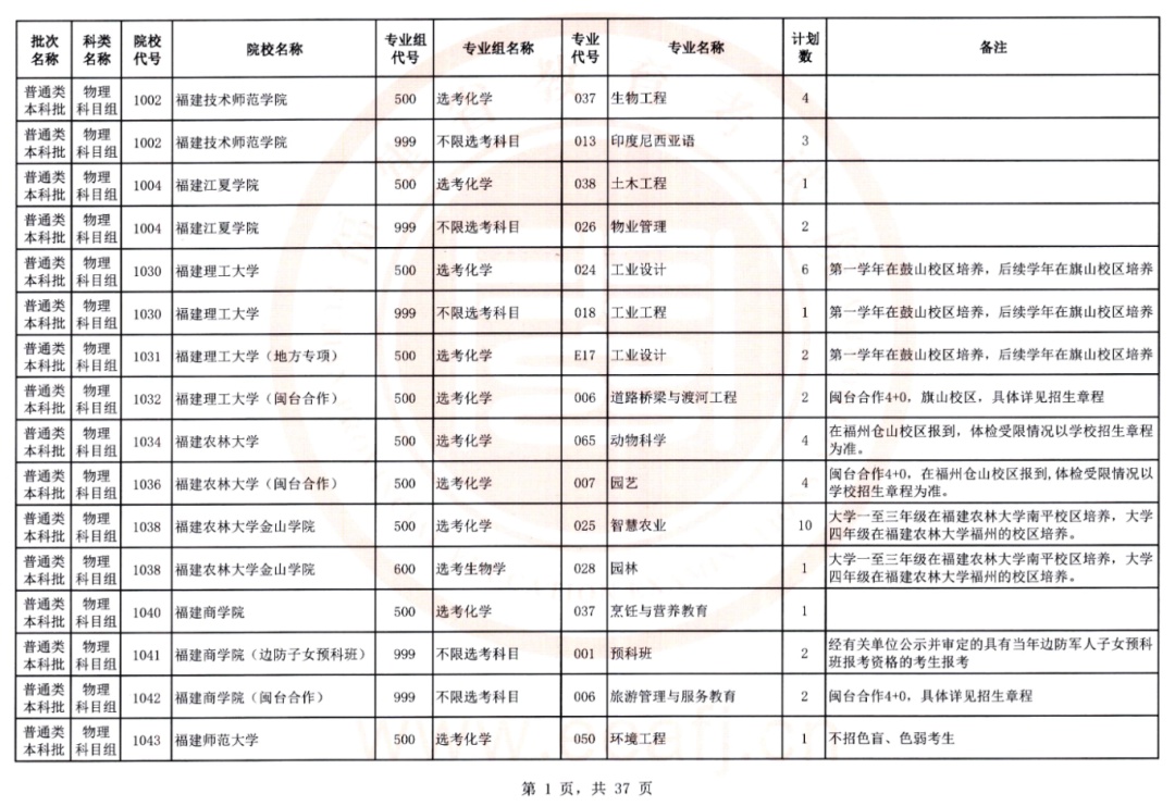 今日18时截止，福建普通类本科批第一次征求志愿开始填报