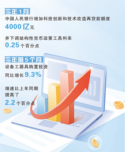 2.1万户科技企业拿到首贷，“首贷难”这样破解