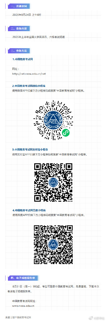 四六级查分时间,定了! 四六级查分时间,定了!