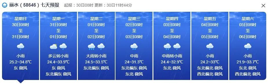 冷空气和降温要来了！浙江未来一周雨水“霸屏”，这几天最凉快