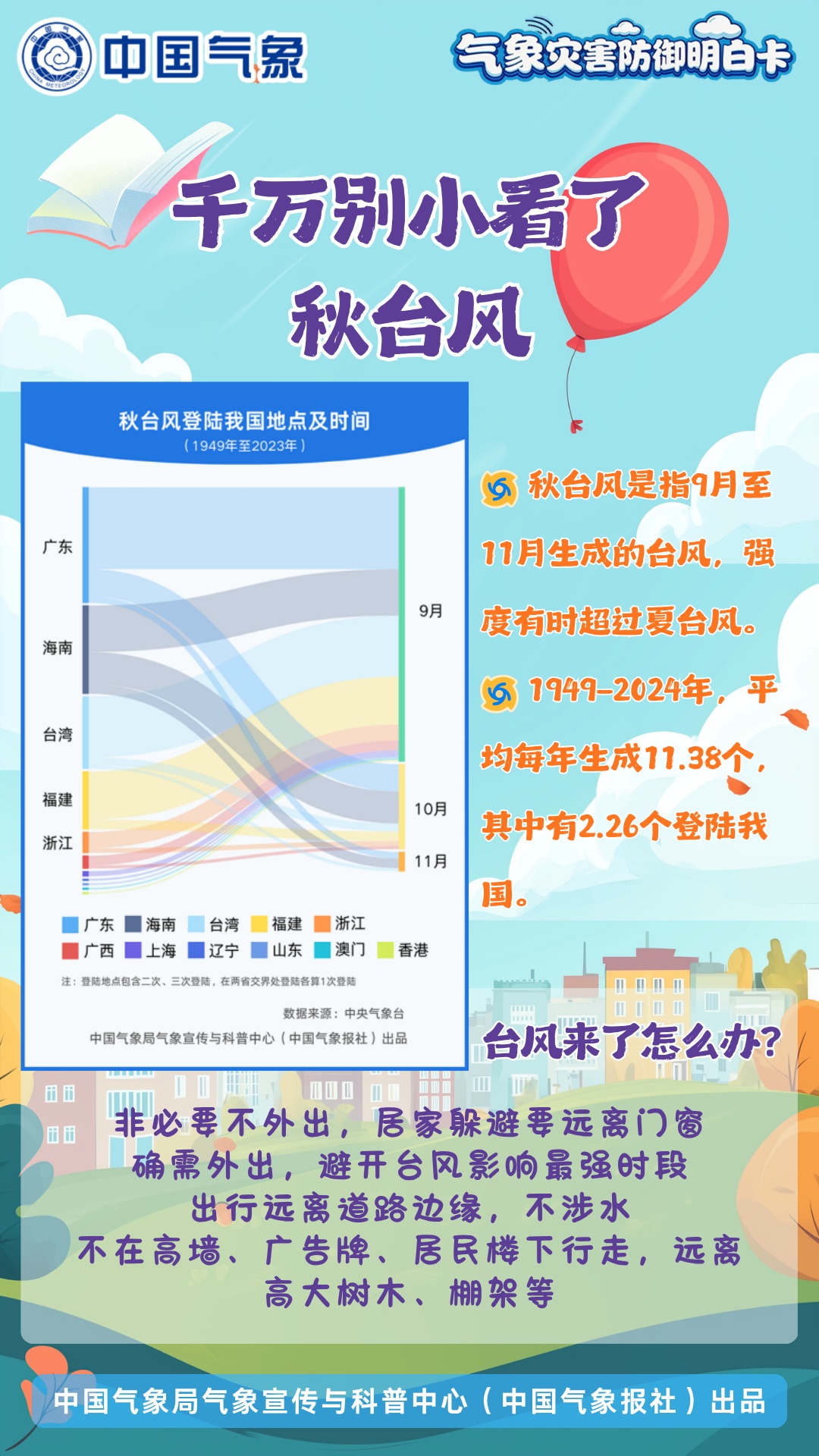 台风来了怎么办？暴雨预警怎么看？你的开学“天气包”来了！