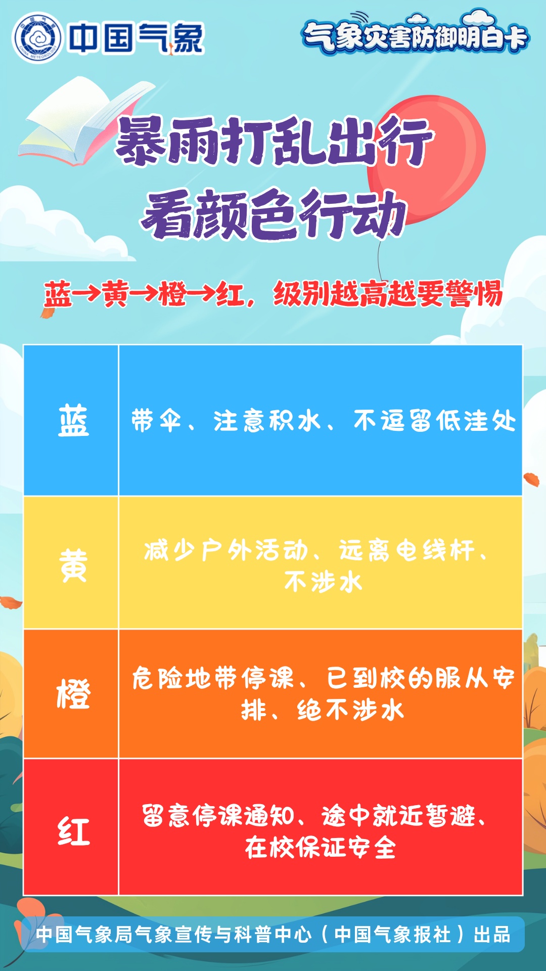 台风来了怎么办？暴雨预警怎么看？你的开学“天气包”来了！