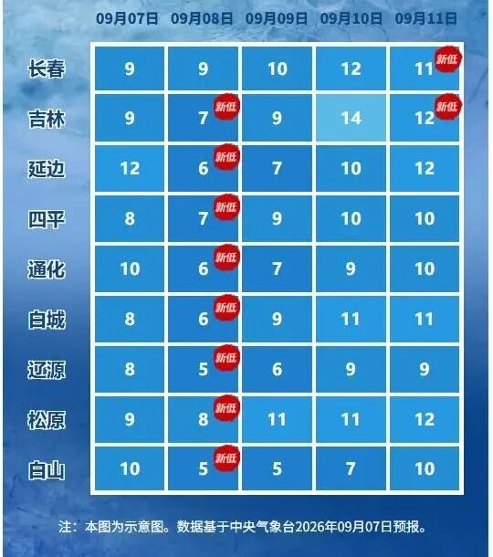 吉林省大范围降雨、降温天气来袭！