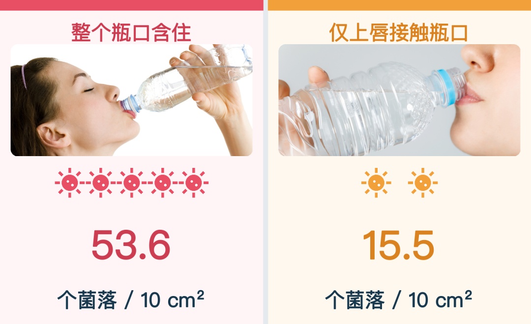 整瓶都脏了，这个喝饮料巨巨巨脏的习惯别再做了！