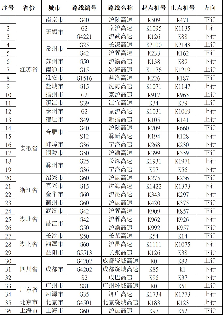 国庆假期返程安全提示→