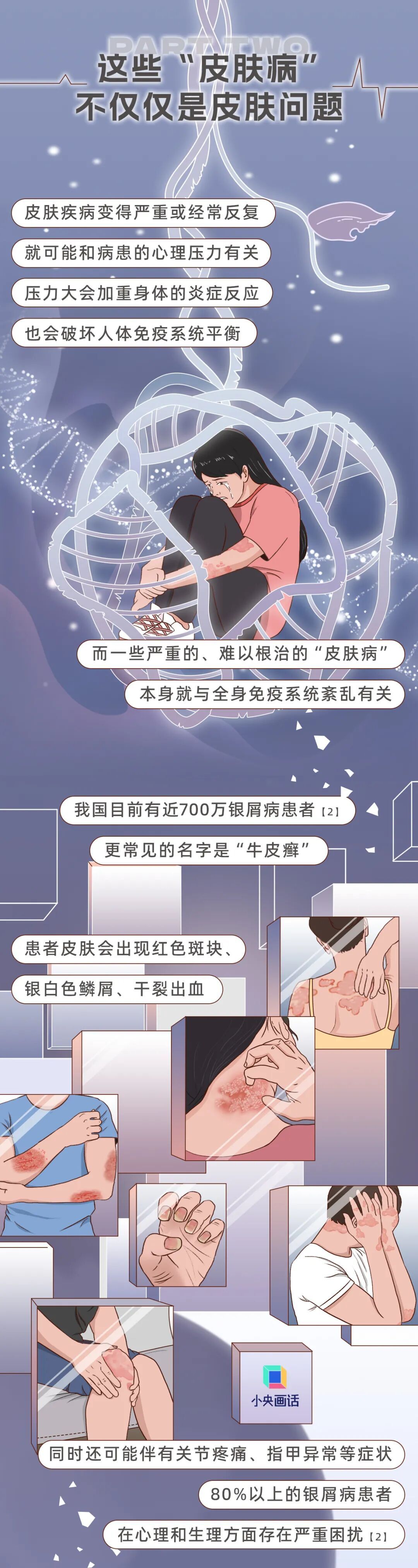 它是人体最大的器官，但却常常被人忽视