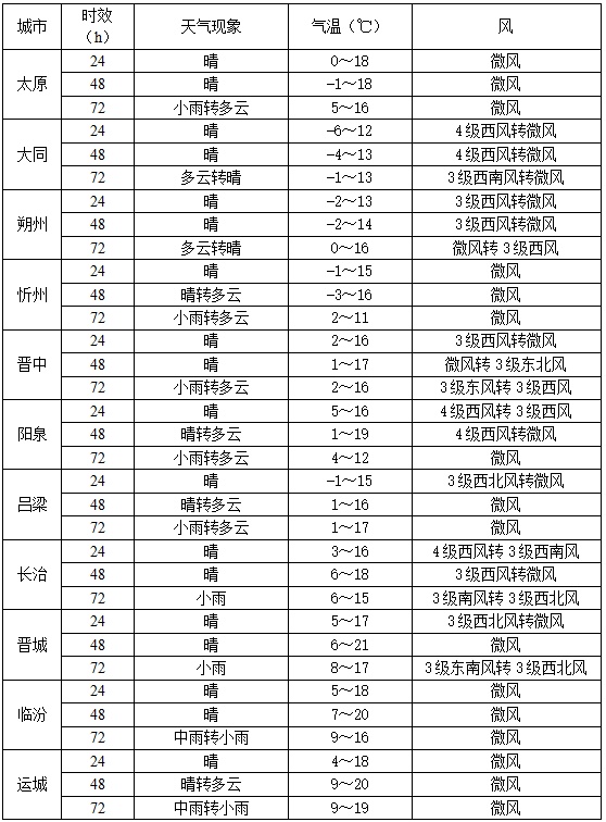 中雨、霜冻、大风!山西将有大范围降水 中雨、霜冻、大风!山西将有大范围降水