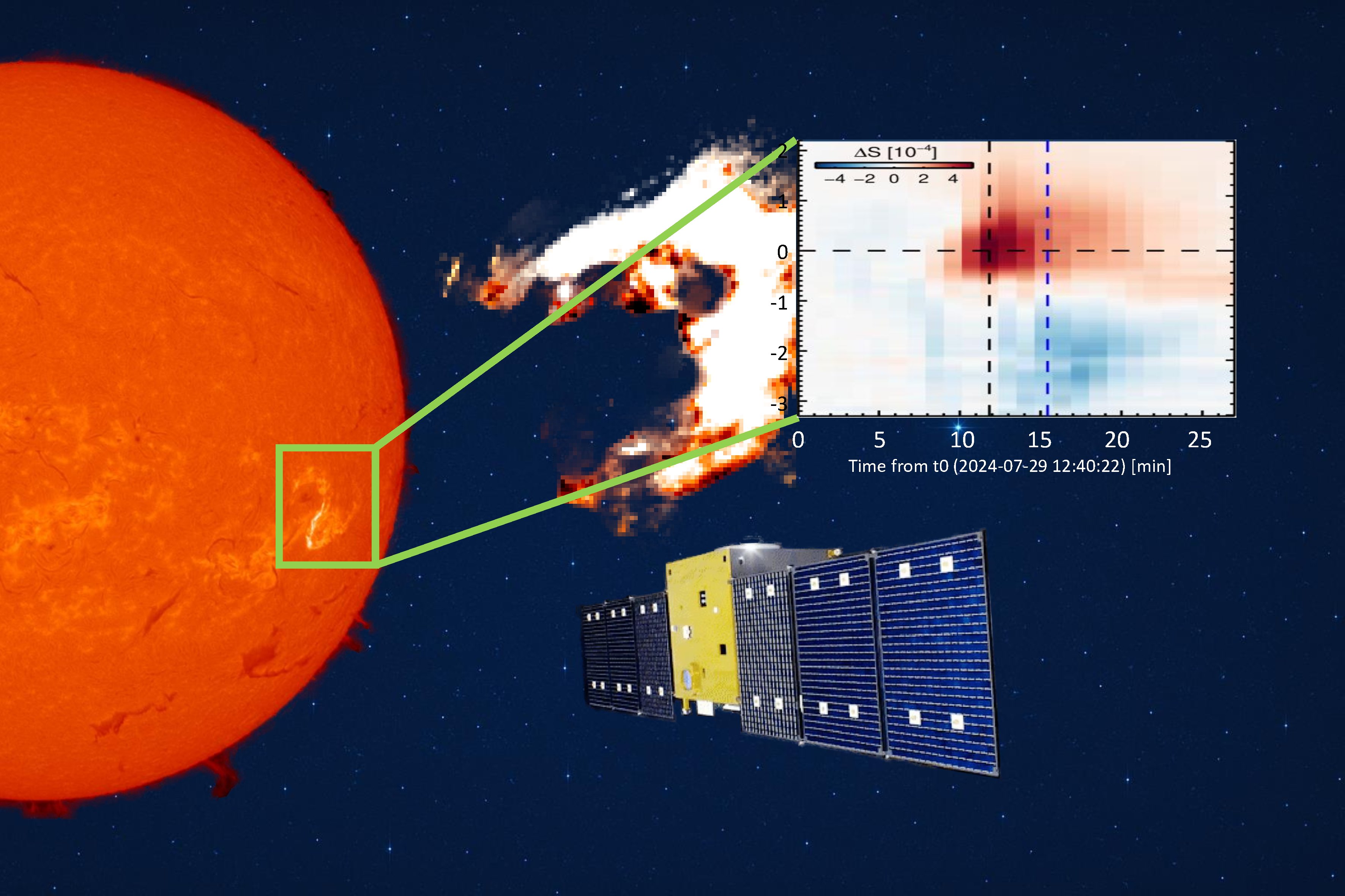 “羲和”号揭示太阳“暴脾气”的时序光谱特征