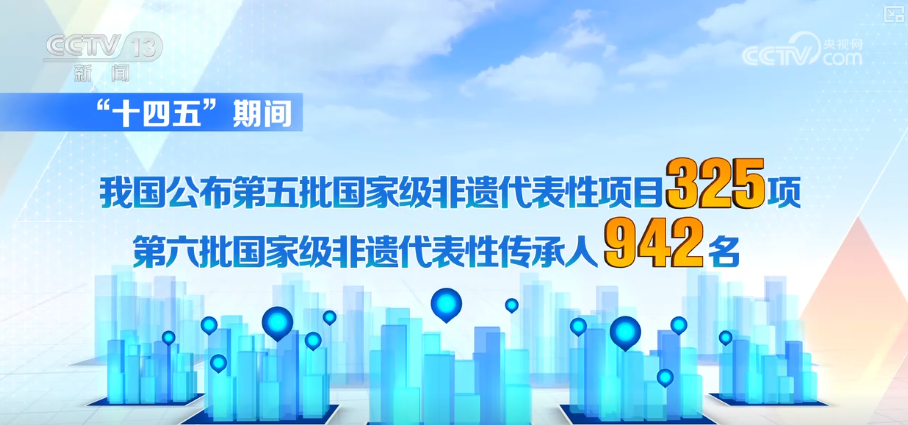 325项、10万人次、1.29万余家,成果突出!“数”说非遗绽放夺目新光彩
