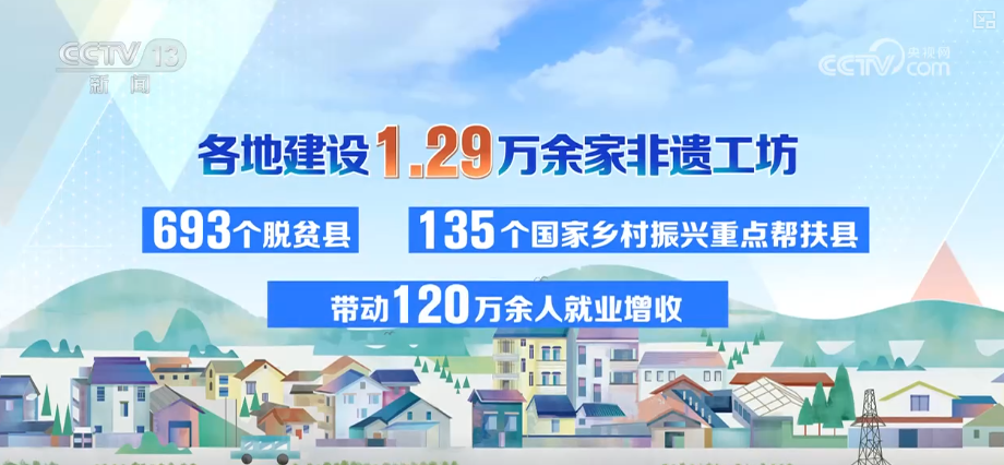 325项、10万人次、1.29万余家,成果突出!“数”说非遗绽放夺目新光彩